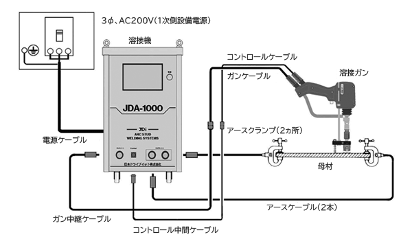 溶接機のセッティング例