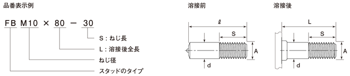 FB全ねじスタッド
