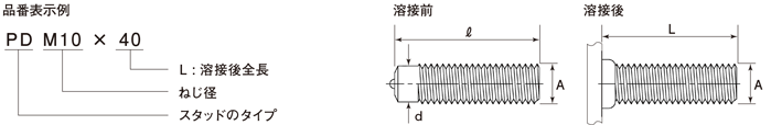 PD全ねじスタッド