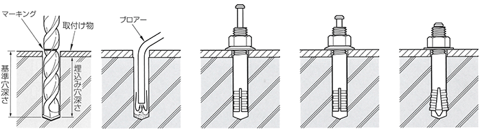 メタルヒットアンカー 施工手順