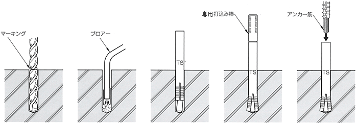 改良型彫込みアンカー 施工手順