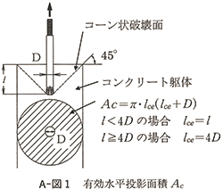 ボルト せん断 荷重