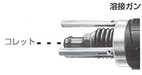 溶接ガンとコレット