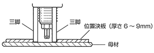 三脚法