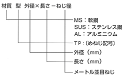 めねじ　品番表示