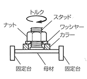 トルク試験方法