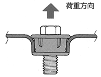 フランジフォームナット　引張方向