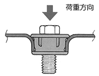 フランジフォームナット　押出方向