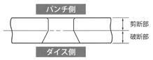 下穴状態と圧入方向