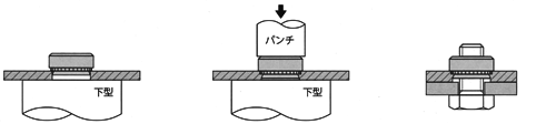 ラウンドナットの圧入方法