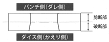 下穴状態と圧入方向