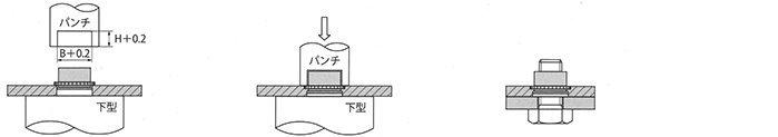 ミニチュアナットの圧入方法