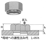 STナット