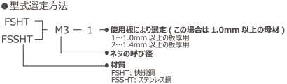 セルブラインドナット 型式選定方法