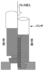 セルボードファスナー&ボードスペーサー 取付