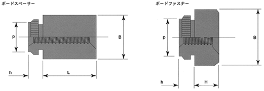 セルファスナー&スタッド | 日本ドライブイット株式会社