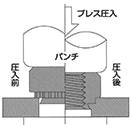 セルファスナー 取付