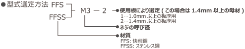 セルフローティングファスナー 型式選定方法