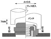 セルフローティングファスナー 取付