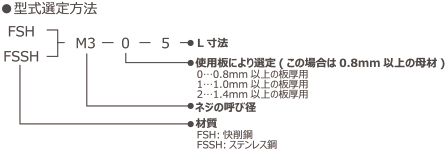 FSスペーサー 型式選定方法