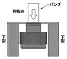 NEWセルクレストファスナー 信頼性