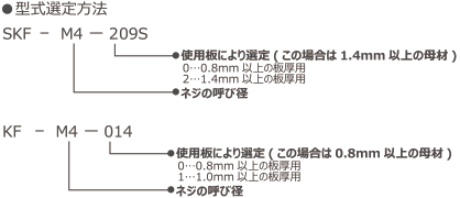 セルクレストファスナー 型式選定方法