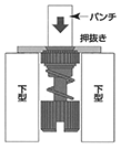 セルクレストファスナー 信頼性