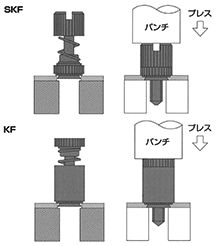 セルクレストファスナー 取付