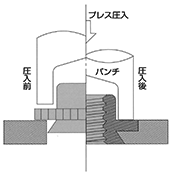 セルロックファスナー 取付