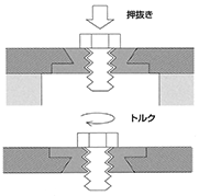 セルパネルファスナー 信頼性