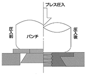 セルパネルファスナー 取付