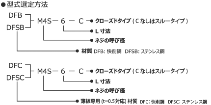 セルスペーサー 型式選定方法