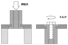 セルスペーサー 信頼性