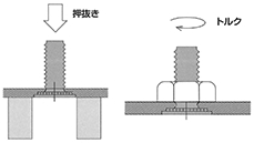 セルスタッド 信頼性