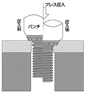 セルスタッド 取付