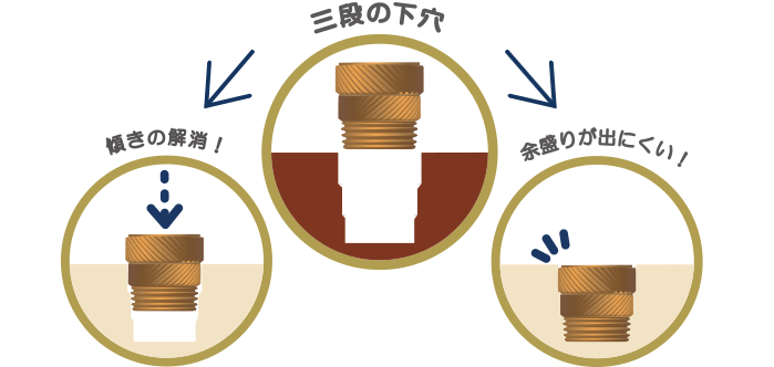 トライステップ トップ