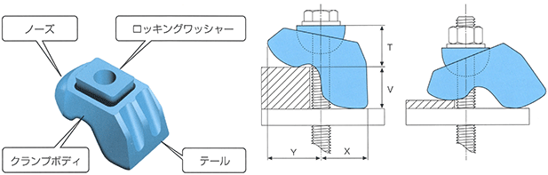 aafタイプ