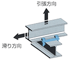 クランプの許容荷重