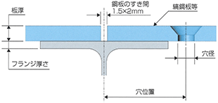 フロアファースト 仕様