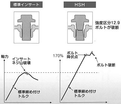 ハイ・ストレングス・ヘキサート