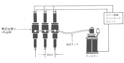 ３軸ヘッドの場合