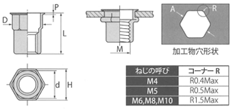 スモールフランジ 図