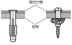 取付物を通してトリカを装入する場合