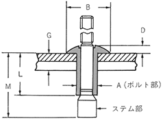 アルミ・モノボルト丸頭 図