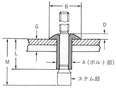 スチール・モノボルト丸頭 図