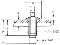 ステンレス・モノボルト丸頭 図