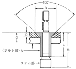 モノボルト皿頭 図