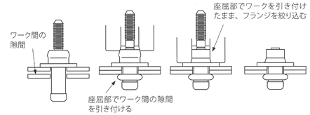 締結行程