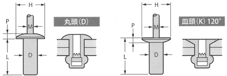 AD■(丸頭)AK■(皿頭) 図