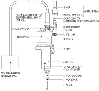 PowerLink1500i各部の名称